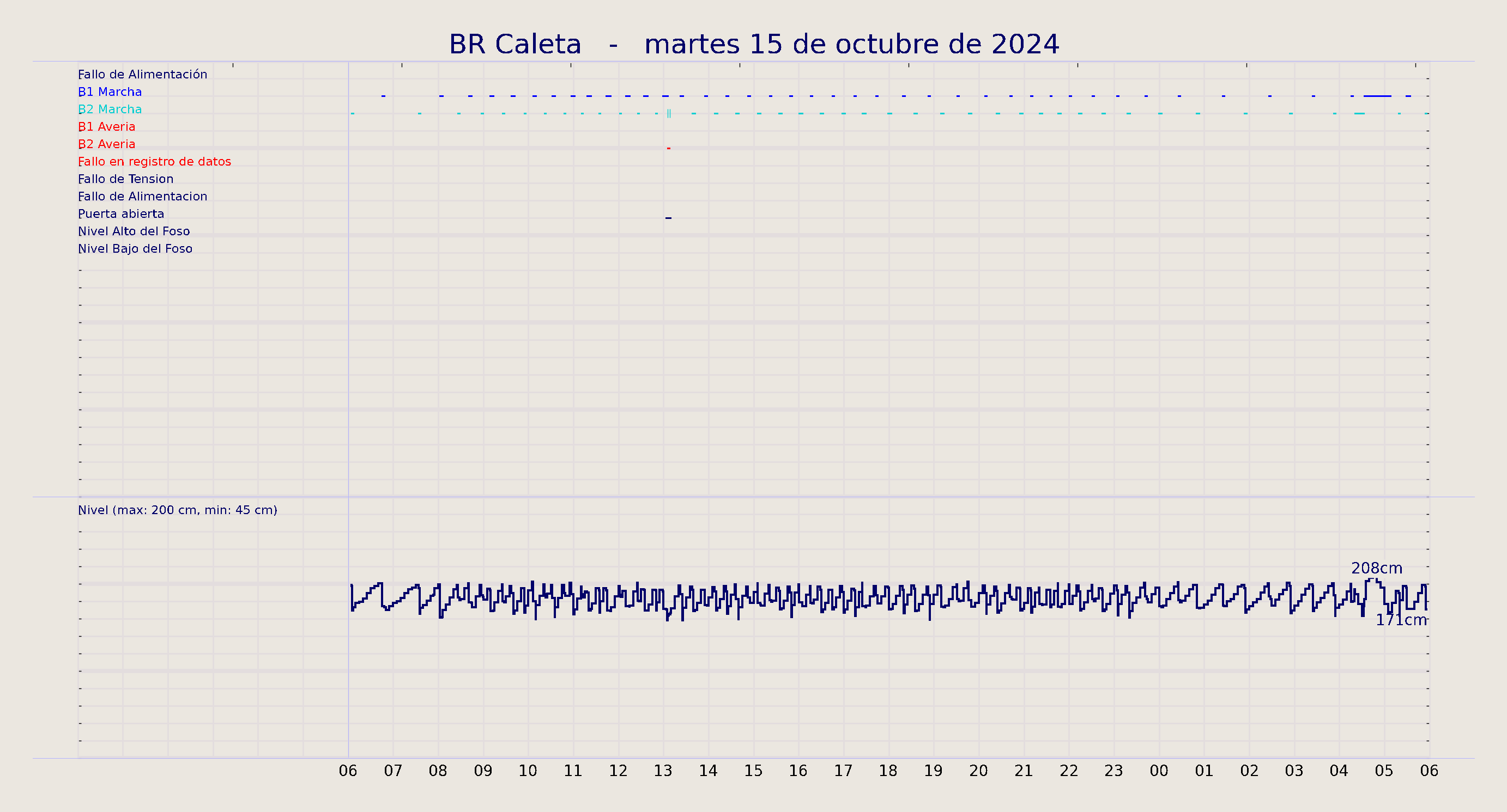 ../../imagenes/vid/2024/BR Caleta/2024-10-15 BR Caleta.png